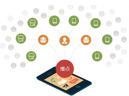 霍尔果斯为什么越来越多的企业通过软文营销来引流